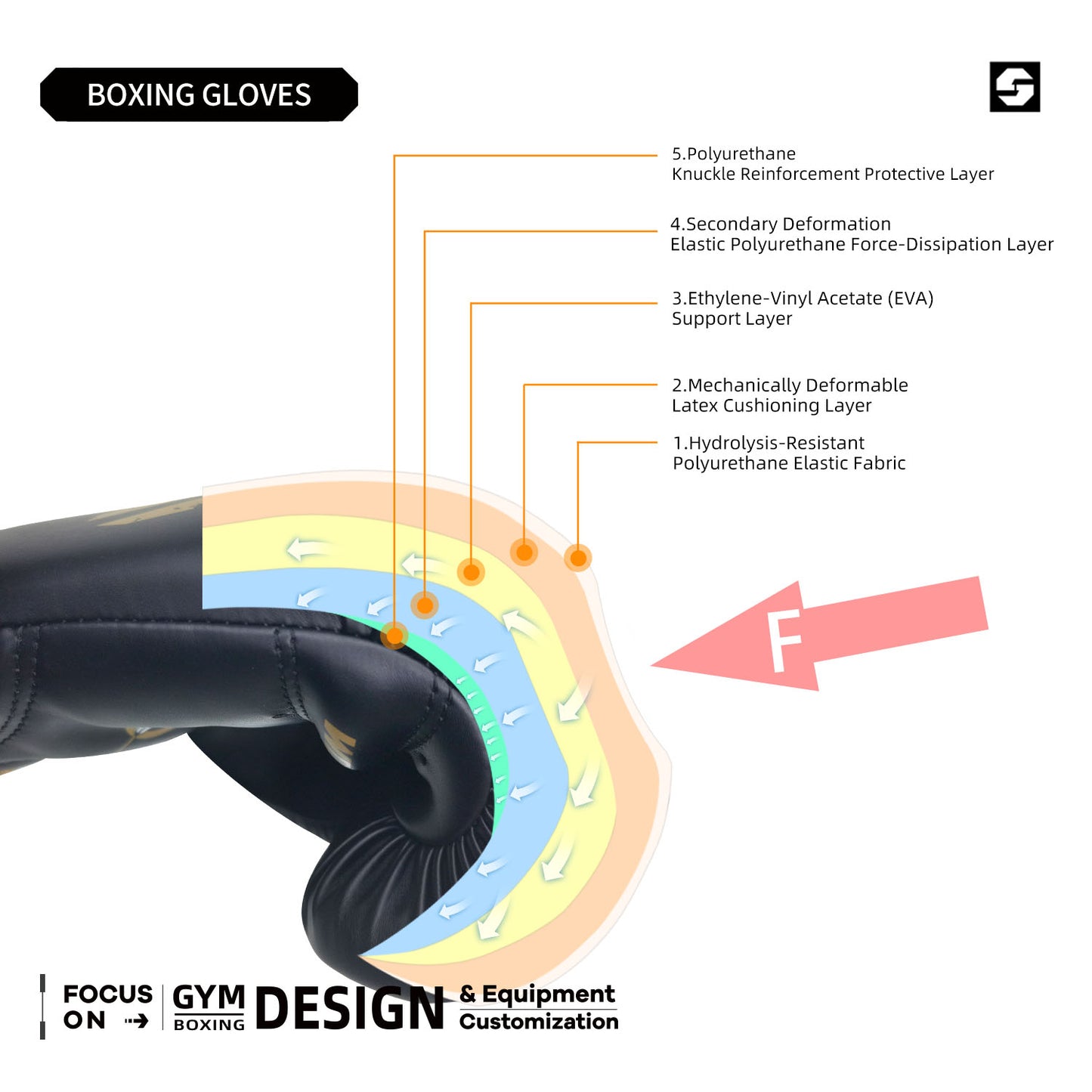 SEEDOO Boxing Gloves for Adults Training for Judo, Muay Thai, Kickboxing, 5-Layer Shock Absorption