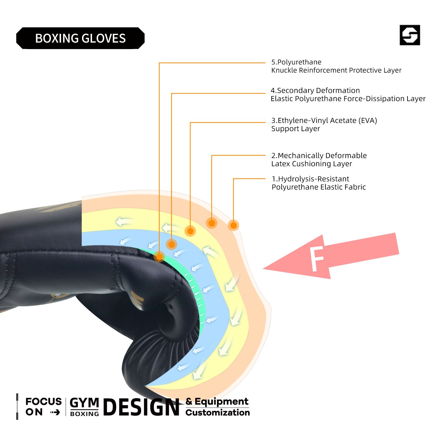 SEEDOO Boxing Gloves for Adults Training for Judo, Muay Thai, Kickboxing, 5-Layer Shock Absorption
